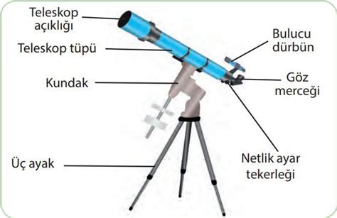 teleskop isimleri